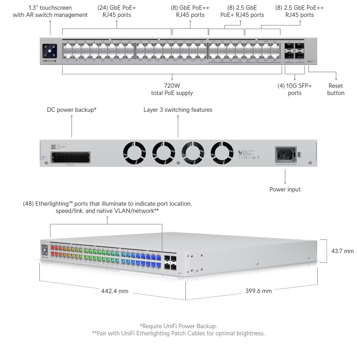 /images/catalogue/description/2019/uswpromax48poe-65cf32c7758fd-1400x1352.jpg