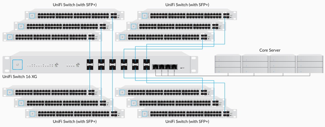 /images/catalogue/description/690/unifiswitch16xgfeaturesdiagram10-607965c2e1650-1122x440.jpg